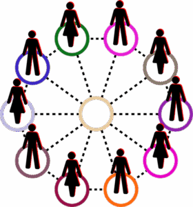 Robust Referral Network Success Formula